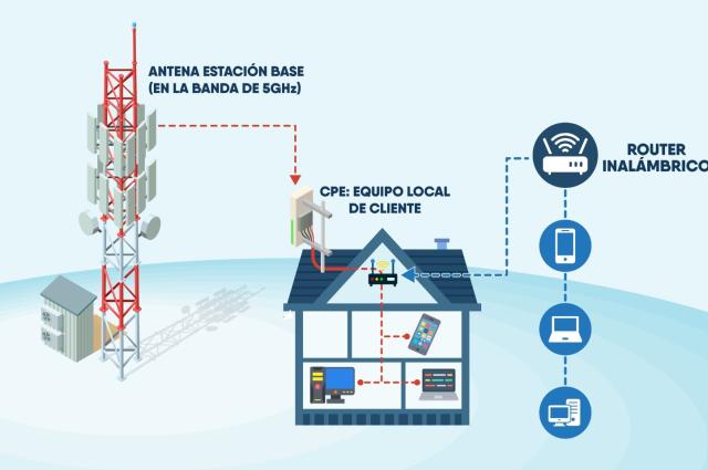 La ATT otorgará licencias de Internet inalámbrico fijo en la Banda de 5 GHz