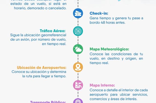 Mi Vuelo 2.0 supera las 130.000 visitas y mejora la experiencia de los pasajeros con 7 funcionalidades clave