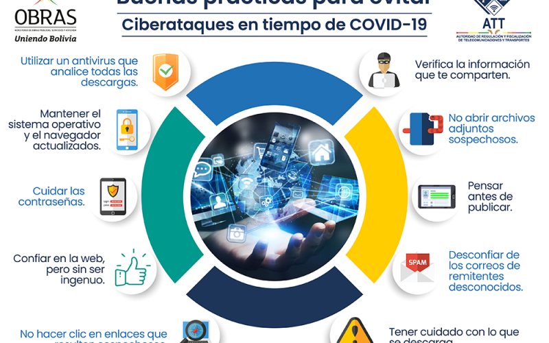 Buenas prácticas para evitar ciberataques en tiempo de COVID-19