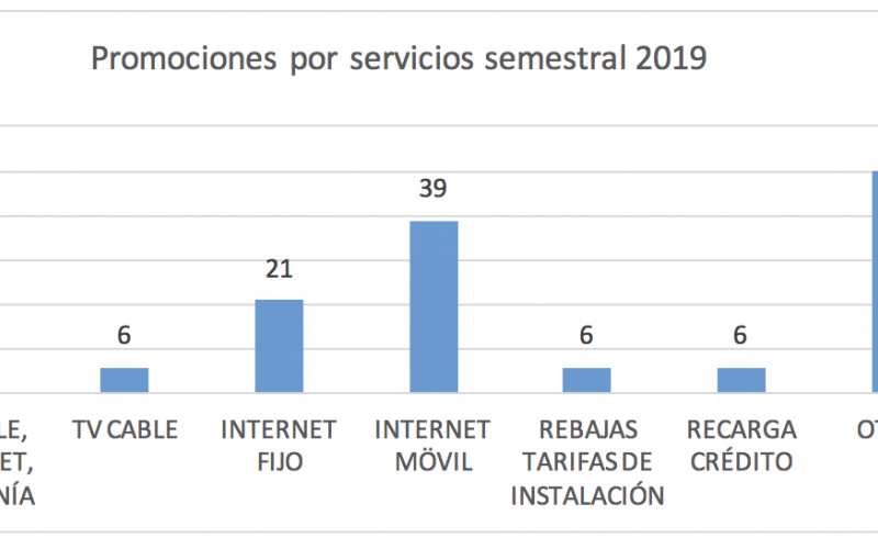 La ATT anuncia que 112.799 líneas móviles cambiaron de operador en los 10 primeros meses de su inicio