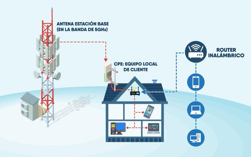 La ATT otorgará licencias de Internet inalámbrico fijo en la Banda de 5 GHz