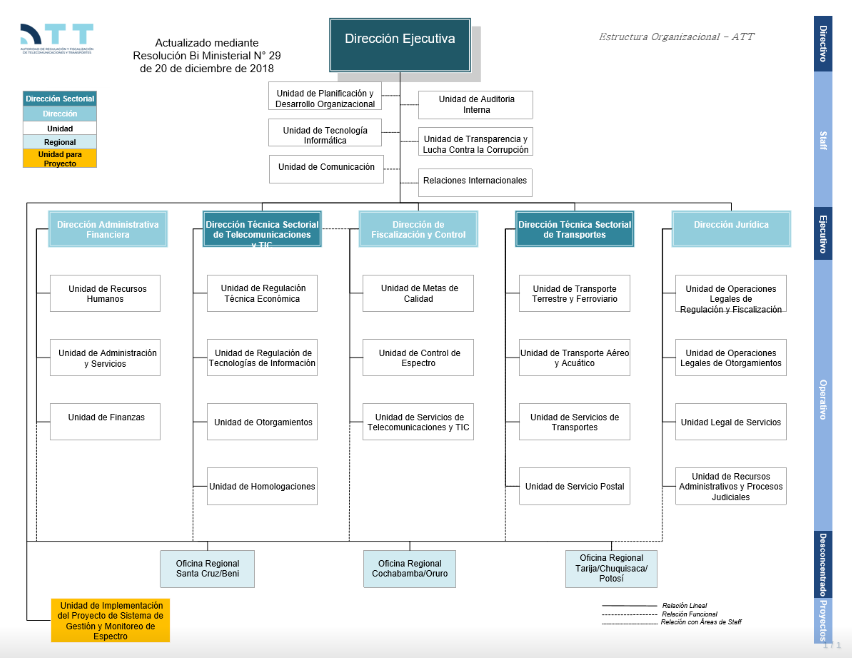 organigrama_2021