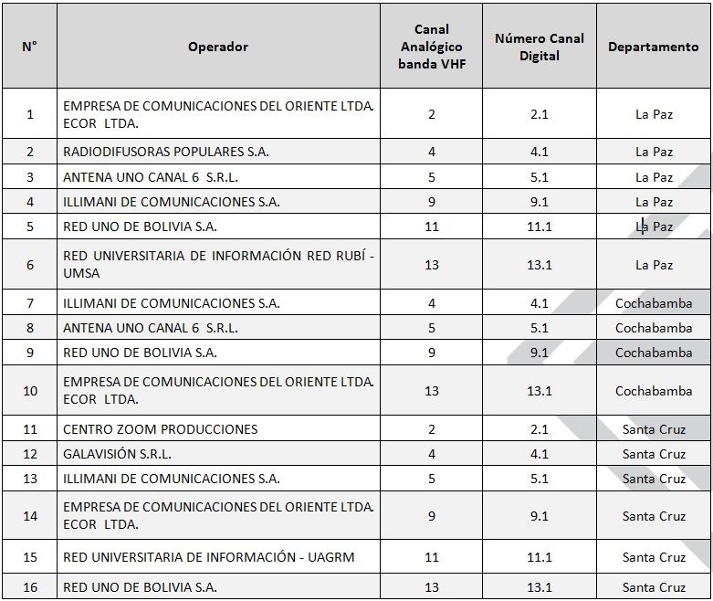 Imagen noticia
